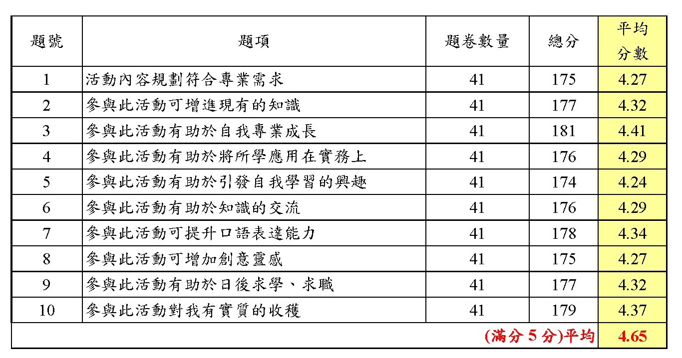 壁報回饋